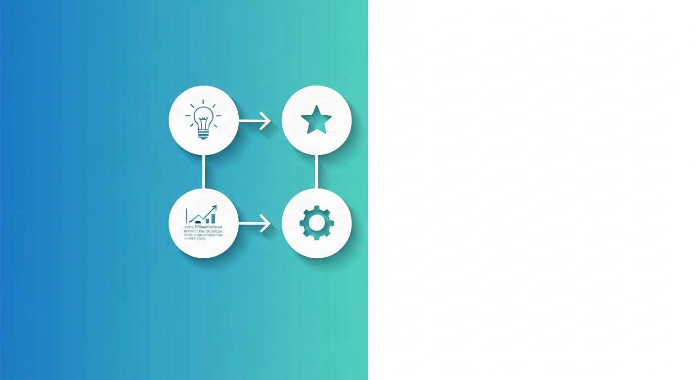 生成AI学習ロードマップのAI学習3フェーズのステップ図解